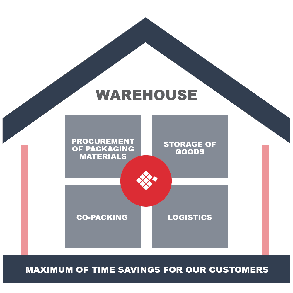 logistics services warehouse